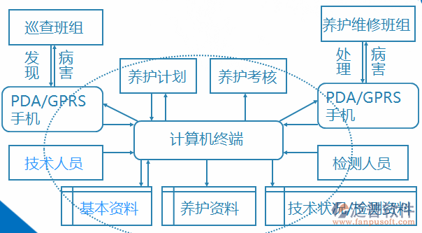 桥梁行业管理系统软件重构 计算机系统服务的创新应用与实践