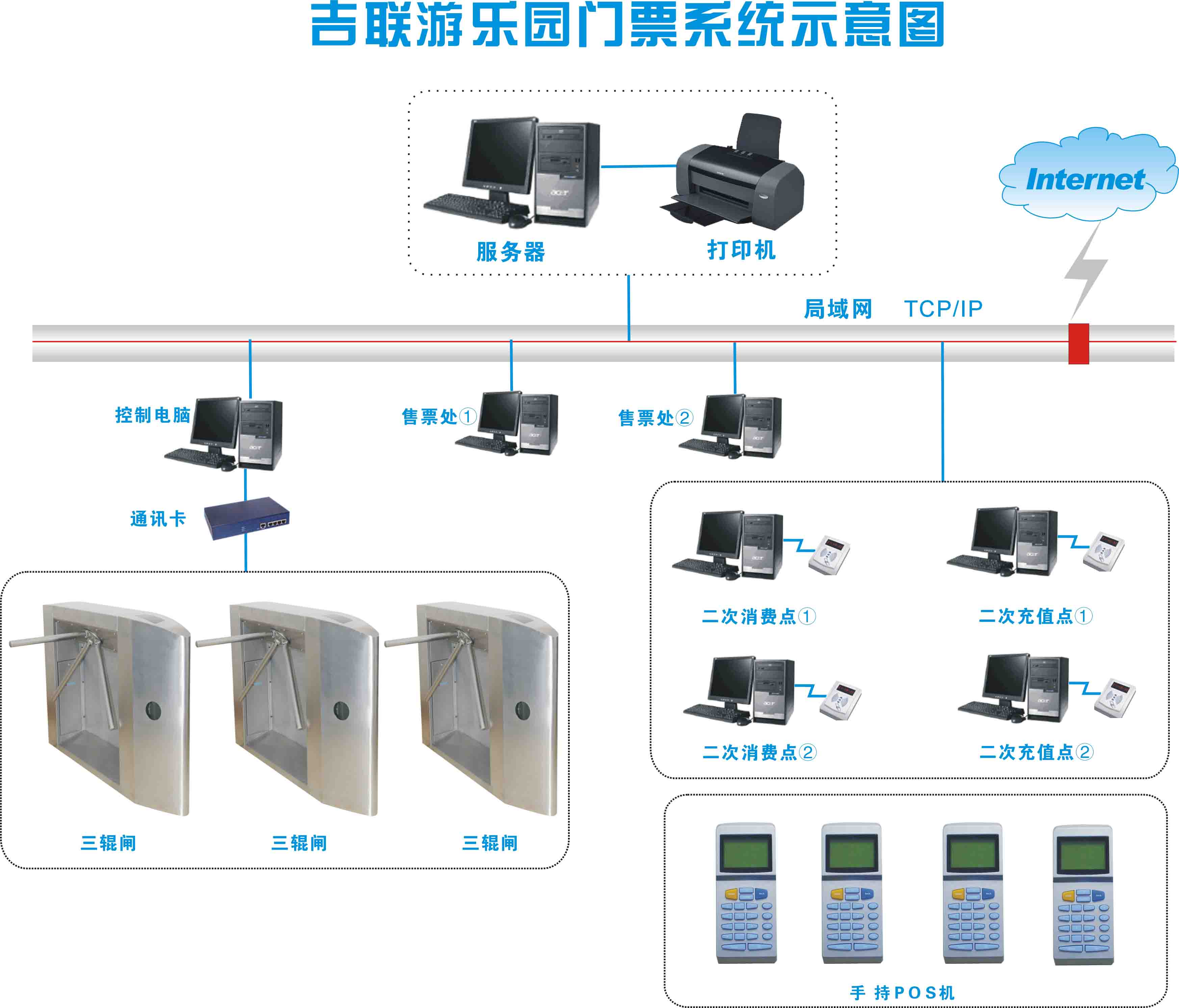 游乐园电子门票系统的技术创新与计算机系统服务优化