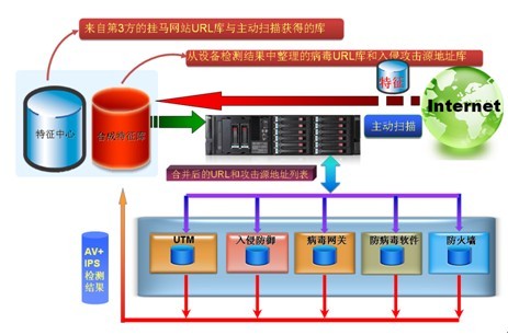 IPS入侵防御系统与计算机系统服务 构建安全数字基础设施的关键