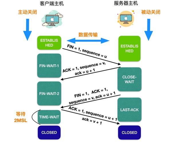 计算机网络核心概念 计算机系统服务简介