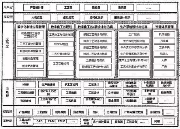 PLM视角下的“数字化工厂”构建 计算机系统服务的核心角色与实施路径