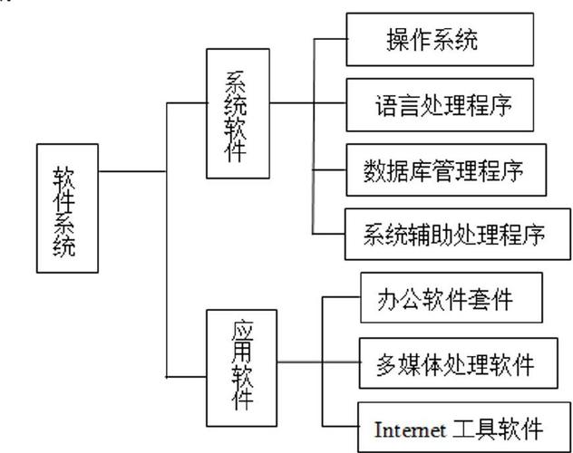 全国计算机等级考试（NCRE）最全备考学习方案 从战略到战术，一次通关！