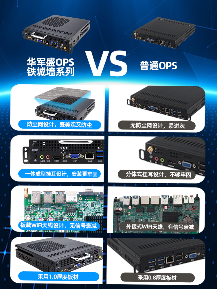 华军盛6/7/8/9代OPS插拔式教学会议电脑模块i3/i5/i7微型迷你主机在计算机系统服务中的应用与价值